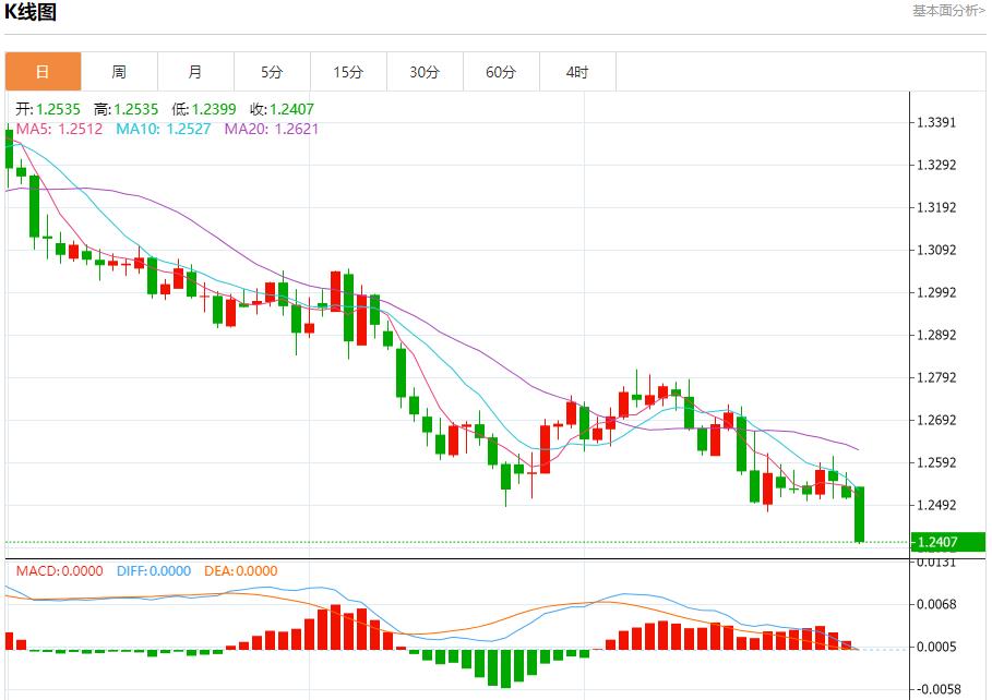 FXTM富拓抵押贷款利率上涨影响购房市场 1月2日现货黄金、白银、原油、外汇短线走势分析(图2) FXTM富拓抵押贷款利率上涨影响购房市场 1月2日现货黄金、白银、原油、外汇短线走势分析(图2)
