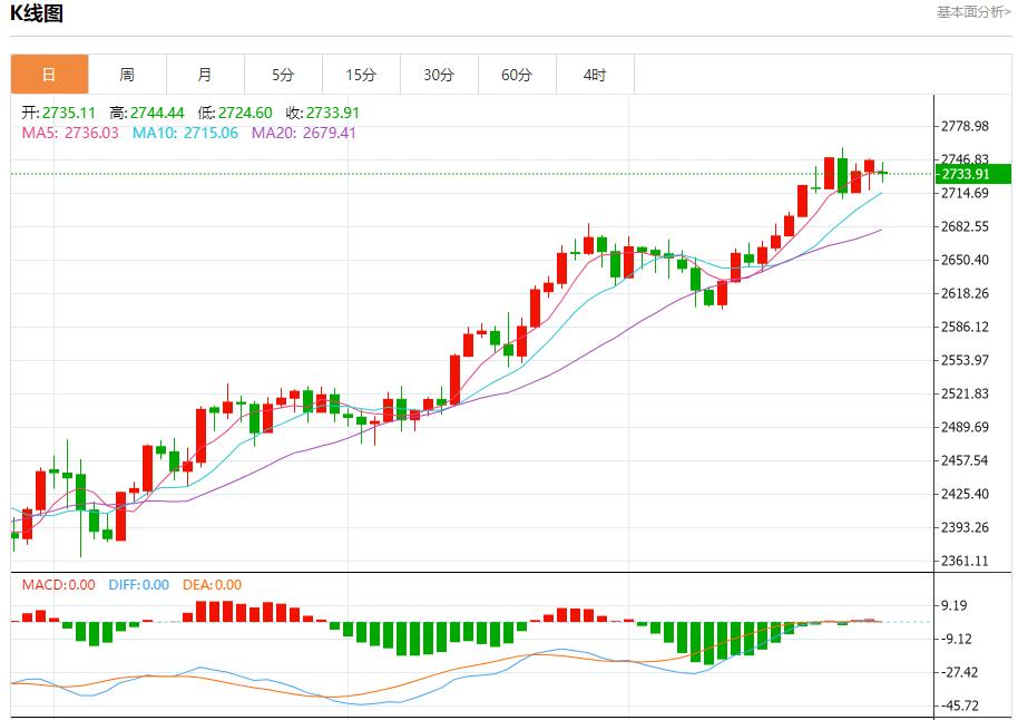 【富拓外汇市场评论】:英国消费者在预算前减少开支 10月28日现货黄金、白银、原油、外汇短线走势分析(图3) 【富拓外汇市场评论】:英国消费者在预算前减少开支 10月28日现货黄金、白银、原油、外汇短线走势分析(图3)