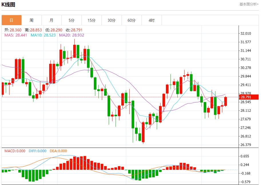 【富拓外汇市场评论】：美国抵押贷款利率大幅下降 9月11日现货黄金、白银、原油、外汇短线走势分析(图4)