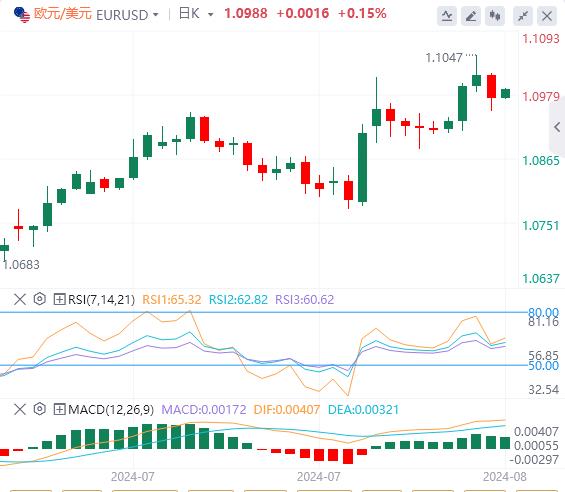 【富拓外汇】:美元难以继续上涨 衰退警报暂时解除(图1) 【富拓外汇】:美元难以继续上涨 衰退警报暂时解除(图1)