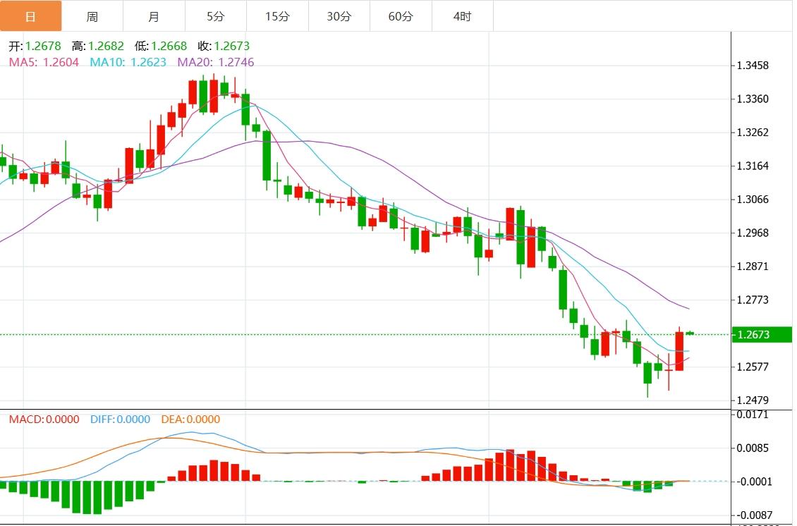 【富拓外汇官网】:美国市场仍处于休市状态 美元指数震荡于106附近(图3) 【富拓外汇官网】:美国市场仍处于休市状态 美元指数震荡于106附近(图3)