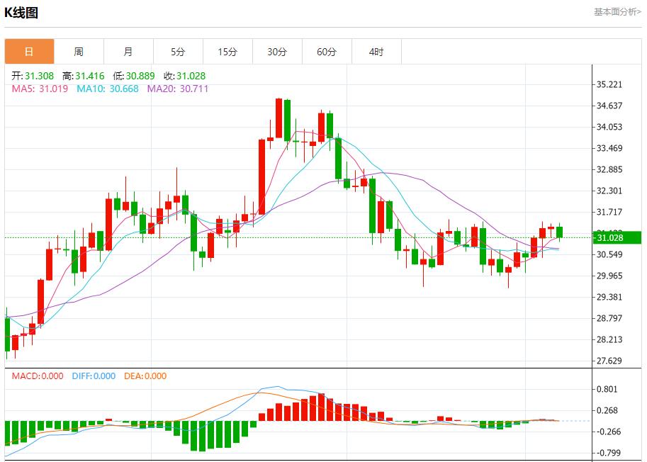 FXTM富拓德国薪资增长对经济积极影响 12月6日现货黄金、白银、原油、外汇短线走势分析(图4) FXTM富拓德国薪资增长对经济积极影响 12月6日现货黄金、白银、原油、外汇短线走势分析(图4)