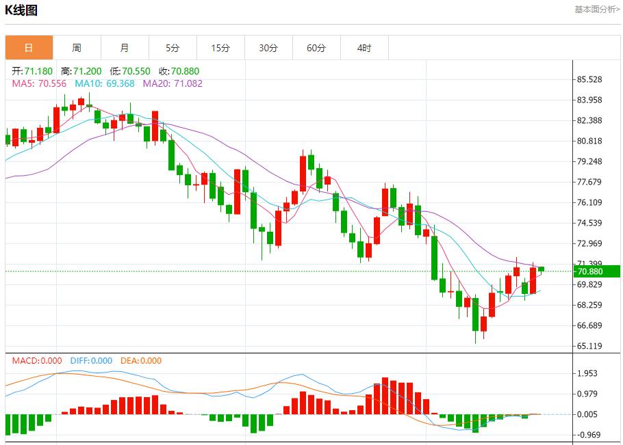 【富拓外汇决策分析】:德债收益率周线料上涨 9月20日现货黄金、白银、原油、外汇短线走势分析(图5) 【富拓外汇决策分析】:德债收益率周线料上涨 9月20日现货黄金、白银、原油、外汇短线走势分析(图5)