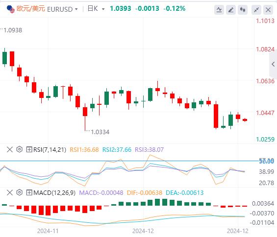 【富拓外汇官网】：日元突遭警告 美联储多次降息悬了(图1)