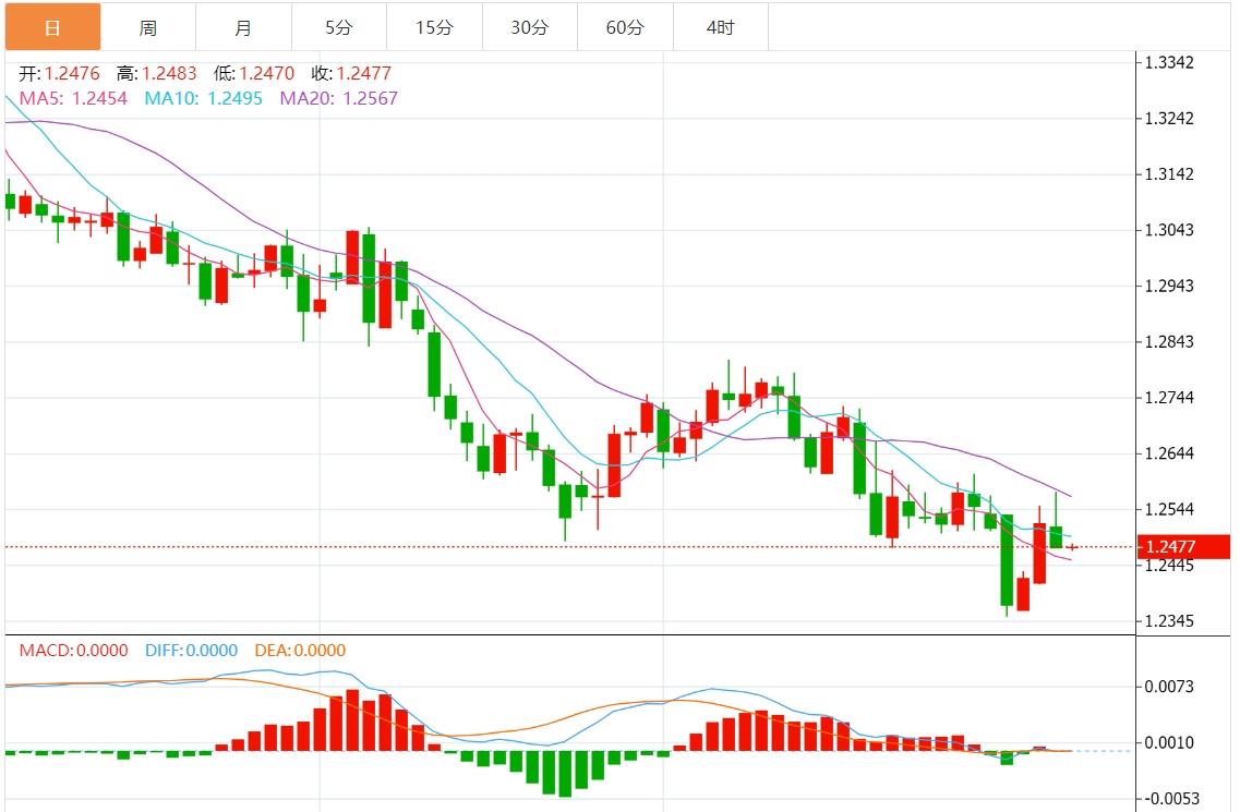 【FXTM官网】:美元指数上涨至109附近 市场关注美国经济数据(图3) 【FXTM官网】:美元指数上涨至109附近 市场关注美国经济数据(图3)