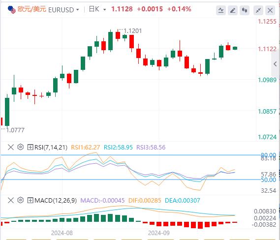 【富拓外汇市场评论】：美国“恐怖数据”高于预期 美元收复失地 中东冲突不休(图2)
