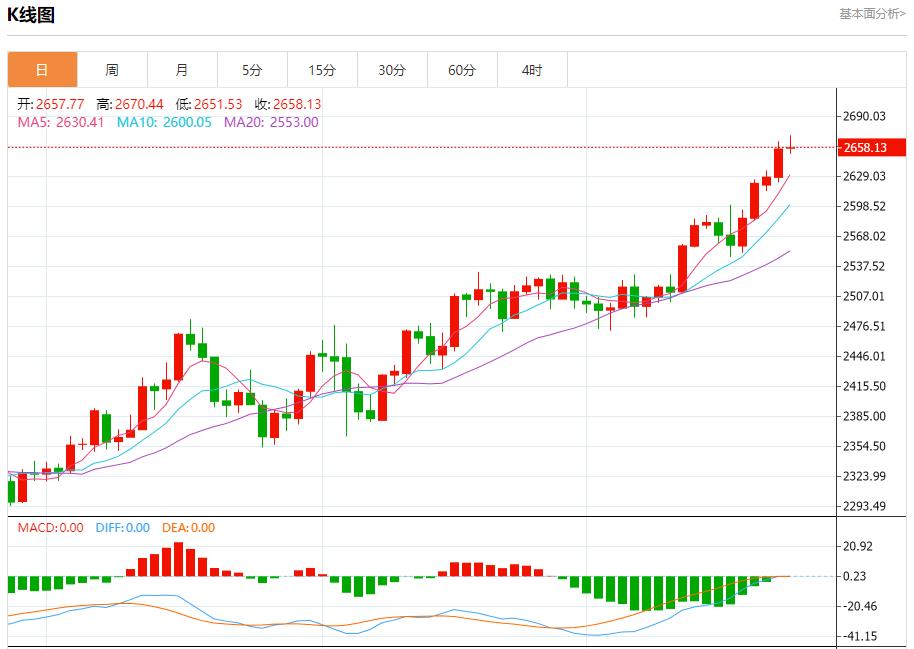 【富拓外汇平台】:美国抵押贷款利率再次下降 9月25日现货黄金、白银、原油、外汇短线走势分析(图3) 【富拓外汇平台】:美国抵押贷款利率再次下降 9月25日现货黄金、白银、原油、外汇短线走势分析(图3)