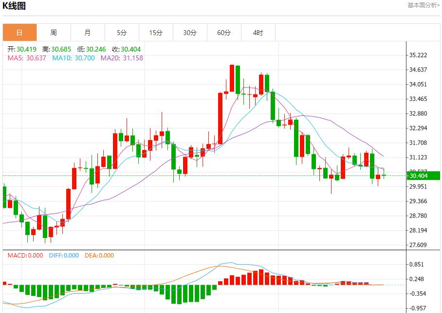 【富拓外汇】：美国住房负担能力面临挑战 11月27日现货黄金、白银、原油、外汇短线走势分析(图4)