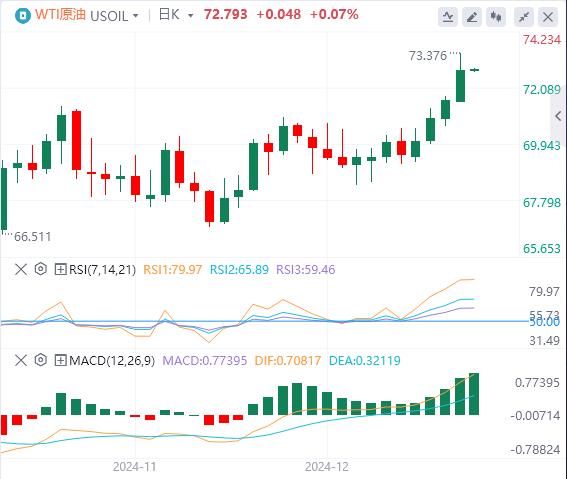 【富拓外汇市场评论】：美元指数创逾两年新高！美国初请失业金意外下降！(图5)