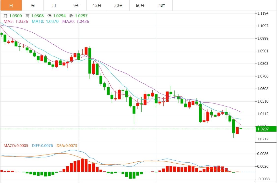 【富拓外汇官网】：美元继续领跑 本周非农数据能否引爆新一轮波动？(图2)