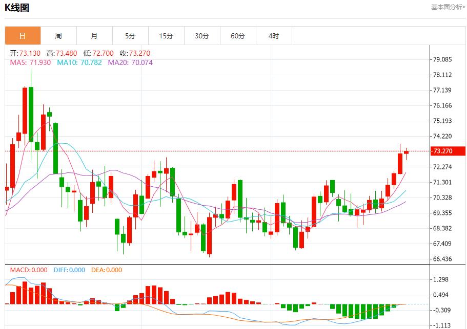 【富拓外汇决策分析】：欧洲天然气价格维持高位 1月3日现货黄金、白银、原油、外汇短线走势分析(图5)