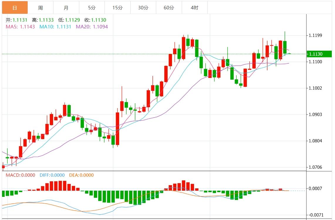 【富拓外汇平台】：美元指数反弹遇阻 市场关注美国初请数据(图2)