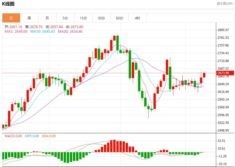 FXTM富拓欧洲央行降息预期分析 12月10日现货黄金、白银、原油、外汇短线走势分析(图3) FXTM富拓欧洲央行降息预期分析 12月10日现货黄金、白银、原油、外汇短线走势分析(图3)