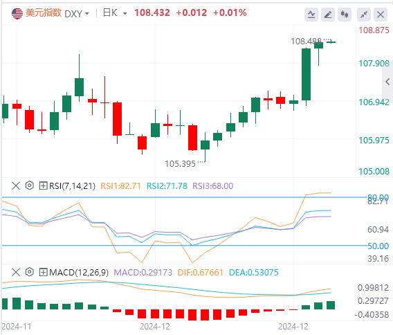 【富拓外汇官网】:超级央行周”落幕 美美元和美债收益率继续独领风骚(图1) 【富拓外汇官网】:超级央行周”落幕 美美元和美债收益率继续独领风骚(图1)
