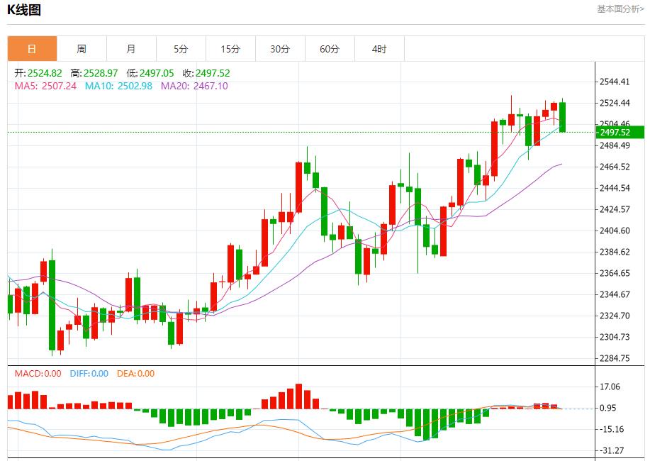 【FXTM官网】：莱茵河水位下降 8月28日现货黄金、白银、原油、外汇短线走势分析(图3)