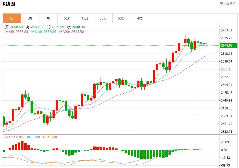 【富拓外汇市场评论】:欧洲消费支出温和增长 10月7日现货黄金、白银、原油、外汇短线走势分析(图3) 【富拓外汇市场评论】:欧洲消费支出温和增长 10月7日现货黄金、白银、原油、外汇短线走势分析(图3)