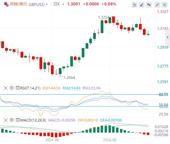 【富拓外汇官网】：美元复苏失去动力 CPI决定降息命运(图2)