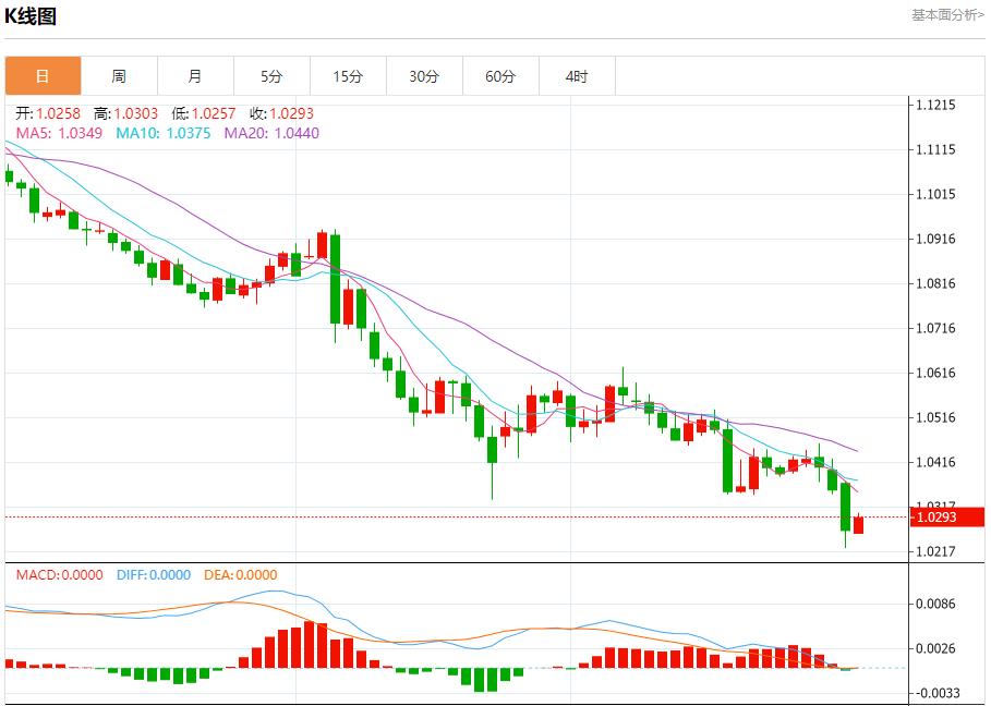 【富拓外汇决策分析】：欧洲天然气价格维持高位 1月3日现货黄金、白银、原油、外汇短线走势分析(图1)