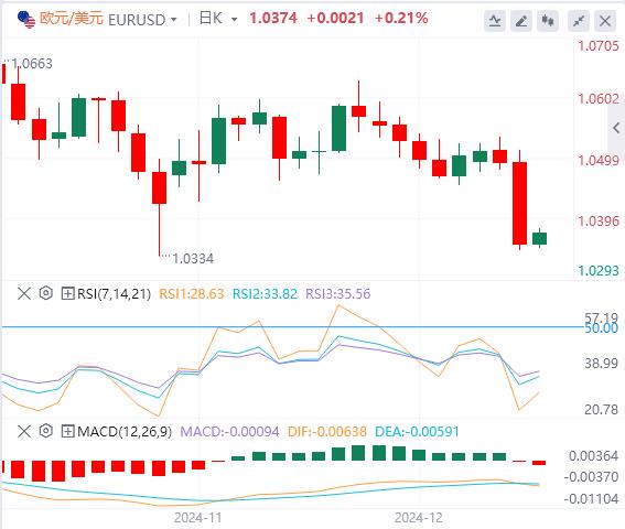 【富拓外汇决策分析】:美联储深夜放鹰 美指暴拉至两年新高(图2) 【富拓外汇决策分析】:美联储深夜放鹰 美指暴拉至两年新高(图2)