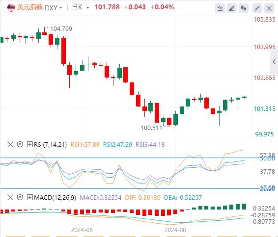 【富拓外汇】：美国核心CPI结束“4连降”！大幅降息已成泡影？(图1)
