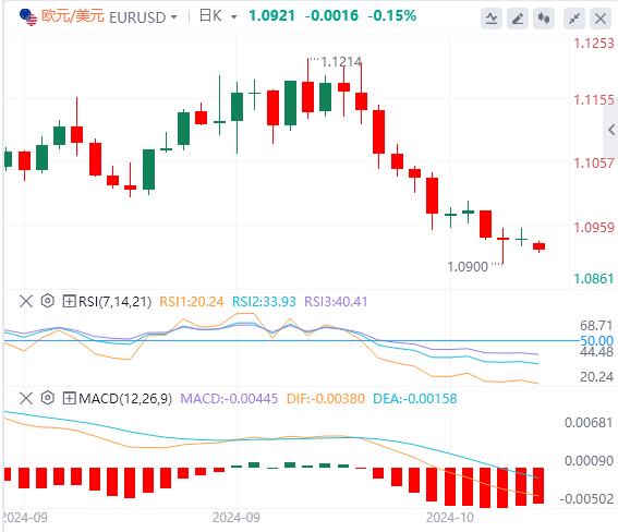 【富拓外汇市场分析】:欧洲央行被指可能加快降息 小心美元王者归来(图2) 【富拓外汇市场分析】:欧洲央行被指可能加快降息 小心美元王者归来(图2)