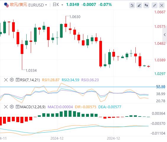 【富拓外汇决策分析】：美指创下两年新高！关注特朗普政策(图2)