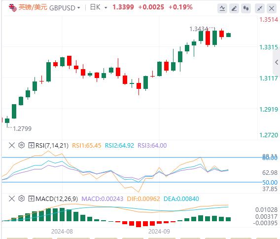 【富拓外汇市场分析】：日本选举飞出“黑天鹅” 关注今晚鲍威尔讲话(图2)