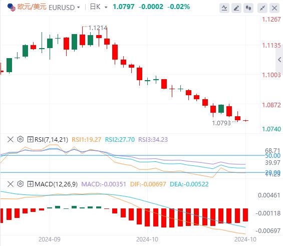 【富拓外汇平台】:美指创下两个半月新高 黄金强势刷新历史高点!(图2) 【富拓外汇平台】:美指创下两个半月新高 黄金强势刷新历史高点!(图2)