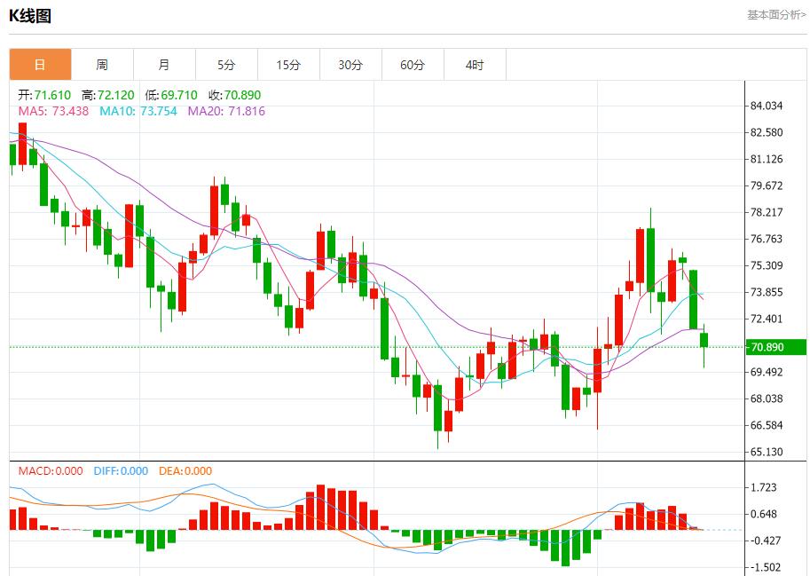 【富拓外汇决策分析】：花旗Q3交易业绩亮眼 10月15日现货黄金、白银、原油、外汇短线走势分析(图5)