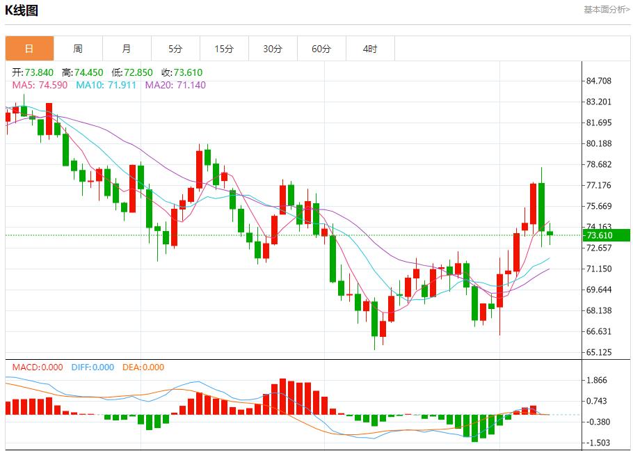 【富拓外汇平台】：日本将按计划延长股票交易时间 10月9日现货黄金、白银、原油、外汇短线走势分析(图5)