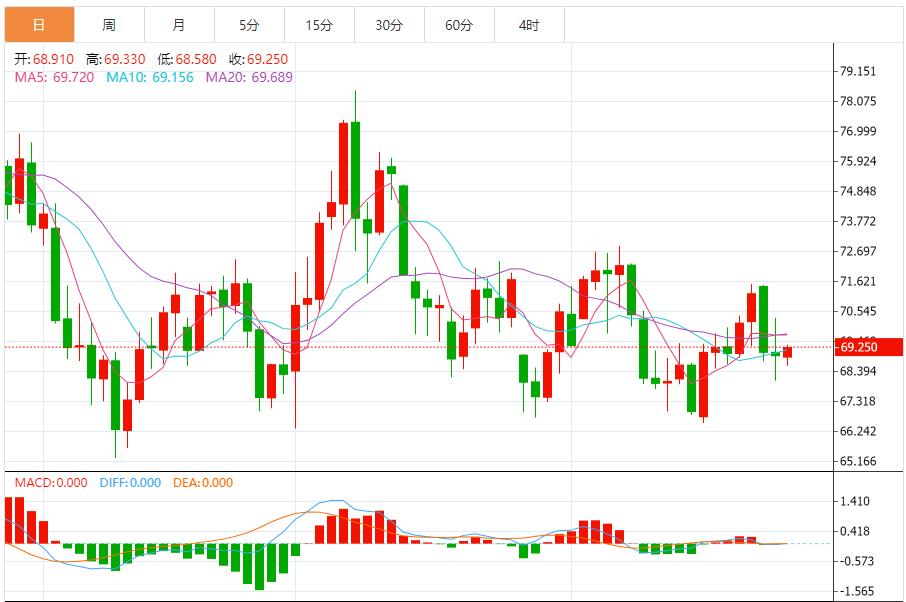 【富拓外汇】：美国住房负担能力面临挑战 11月27日现货黄金、白银、原油、外汇短线走势分析(图5)