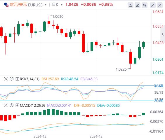 【富拓外汇市场评论】：市场寄望特朗普不激进！ 美国关键数据成为亮点(图1)