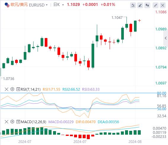 【富拓外汇决策分析】:美元在103下方 黄金上破2500大关再创新高(图2) 【富拓外汇决策分析】:美元在103下方 黄金上破2500大关再创新高(图2)
