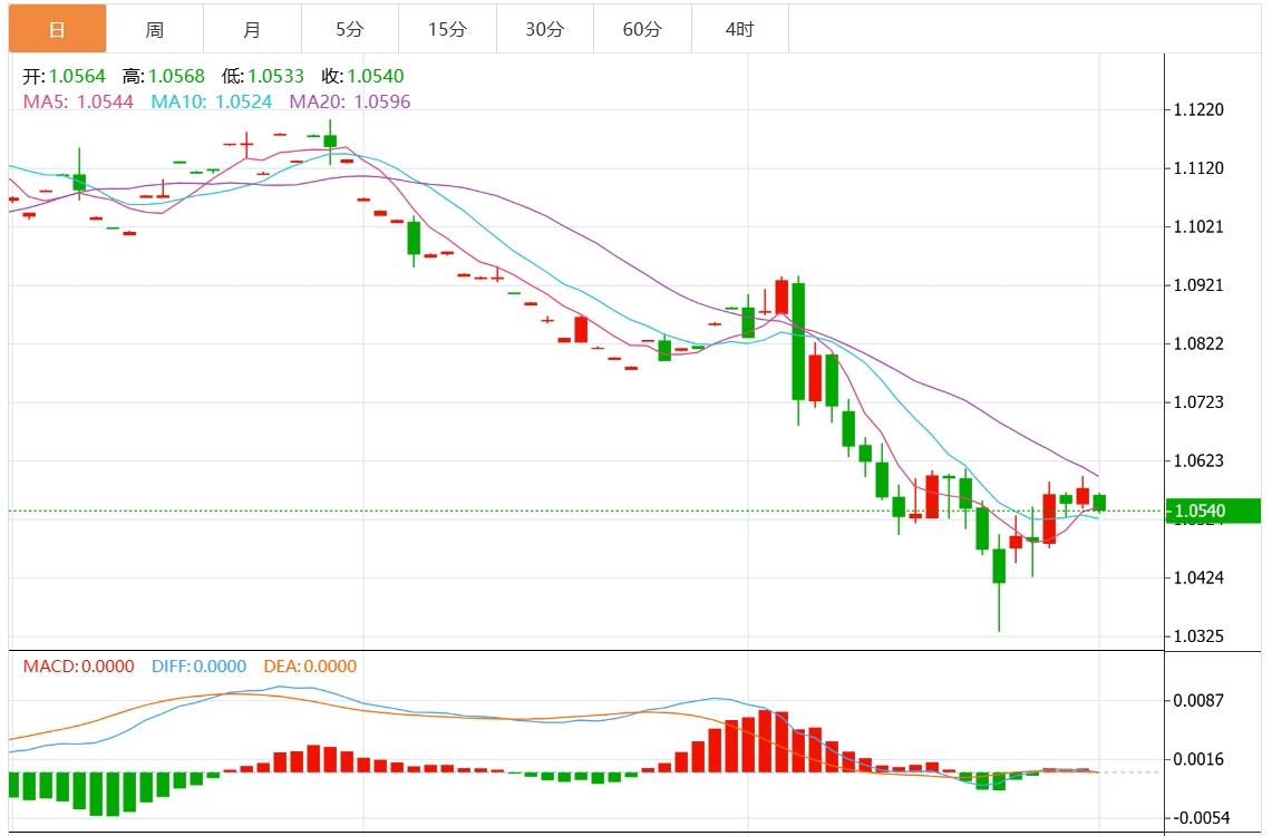 【富拓外汇官网】：美元指数整体维持强势 非农携美联储官员讲话来袭(图2)