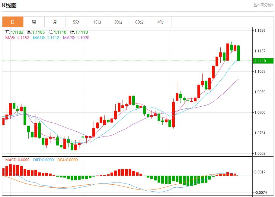 【FXTM官网】：莱茵河水位下降 8月28日现货黄金、白银、原油、外汇短线走势分析(图1)