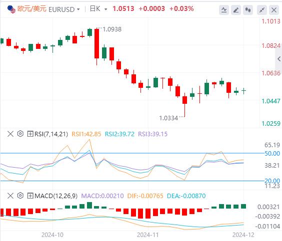 【富拓外汇官网】： “小非农”将率先登场！美元企稳(图1)