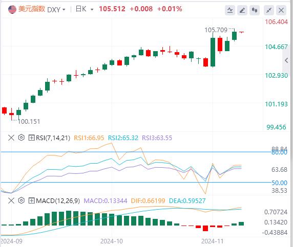 【富拓外汇】：美元再创四个月新高 金价重挫65美元(图1)