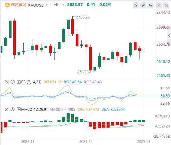 【富拓外汇市场评论】:美媒传特朗普关税政策将缩水 美元回落后上涨(图4) 【富拓外汇市场评论】:美媒传特朗普关税政策将缩水 美元回落后上涨(图4)