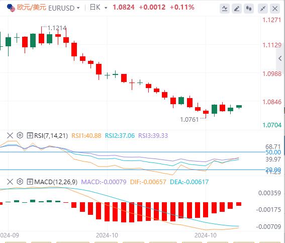 FXTM富拓美联储再度进入静默期 大选和非农开始搅局(图1) FXTM富拓美联储再度进入静默期 大选和非农开始搅局(图1)