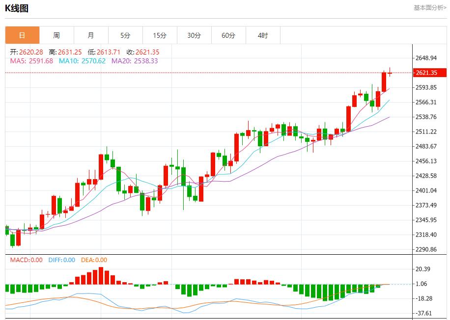 【富拓外汇决策分析】:乌称再次突破边境进入俄境内 9月23日现货黄金、白银、原油、外汇短线走势分析(图3) 【富拓外汇决策分析】:乌称再次突破边境进入俄境内 9月23日现货黄金、白银、原油、外汇短线走势分析(图3)
