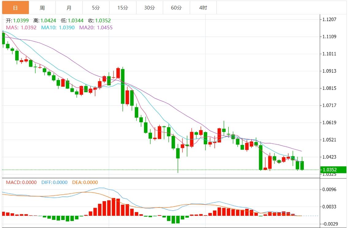 【富拓外汇市场分析】：美元指数保持强势 日内关注美国就业数据(图2)