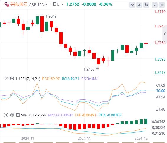 【富拓外汇官网】：美国上周初请失业金人数高于预期！美元跌破106关口 欧佩克+延长减产(图3)