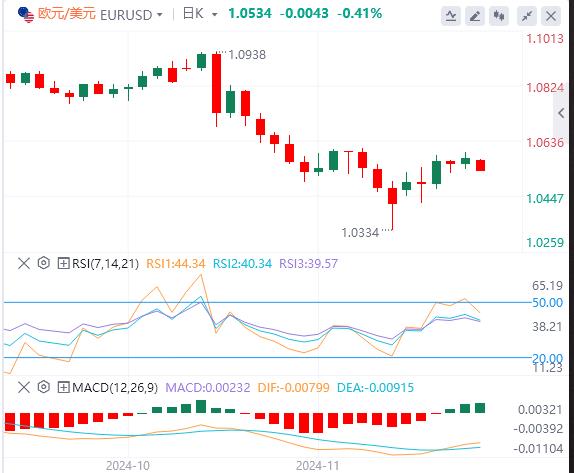 【富拓外汇市场分析】:“数据狂潮”来袭!鲍威尔与非农会否对市场降息预期“泼冷水”?(图2) 【富拓外汇市场分析】:“数据狂潮”来袭!鲍威尔与非农会否对市场降息预期“泼冷水”?(图2)