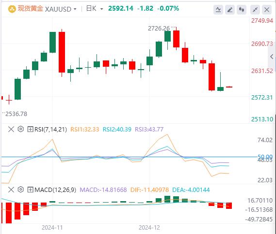 【富拓外汇平台】:美国经济增长意外加速 “超级央行日”落幕(图4) 【富拓外汇平台】:美国经济增长意外加速 “超级央行日”落幕(图4)