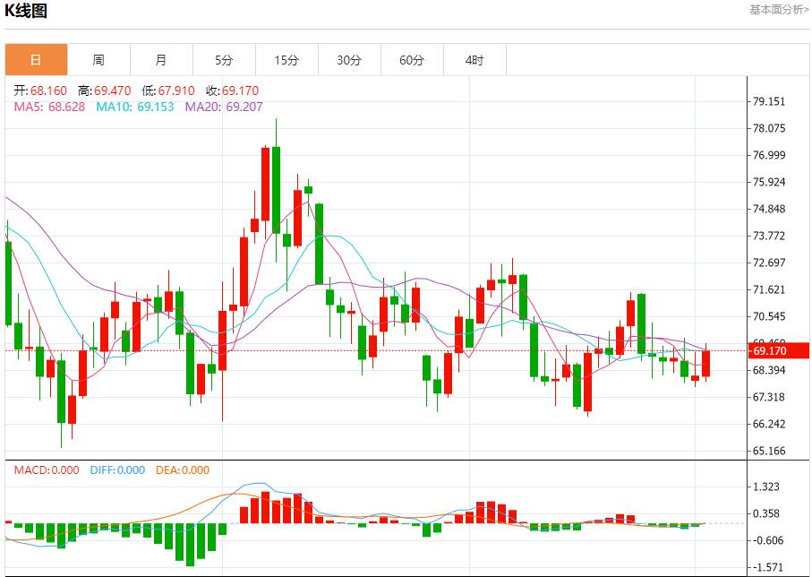 【FXTM官网】:俄罗斯西部港口石油装载量下降 12月3日现货黄金、白银、原油、外汇短线走势分析(图5) 【FXTM官网】:俄罗斯西部港口石油装载量下降 12月3日现货黄金、白银、原油、外汇短线走势分析(图5)
