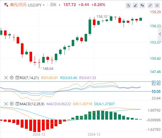 【富拓外汇决策分析】：美元强势难改 美联储纪要携手非农来袭(图3)