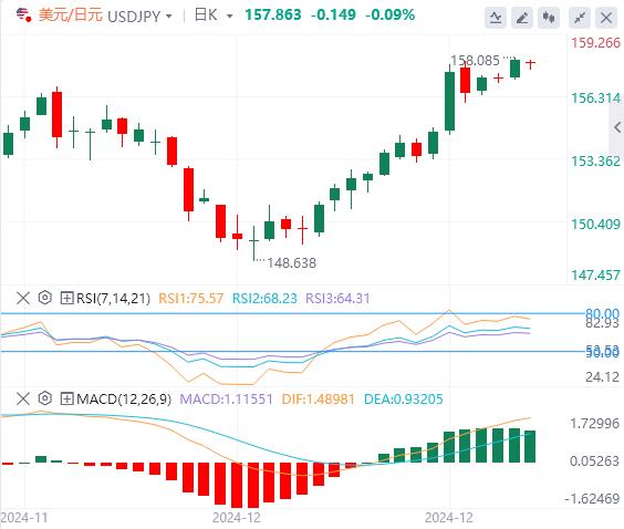 FXTM富拓市场持续低迷 日元再遭警告(图3)