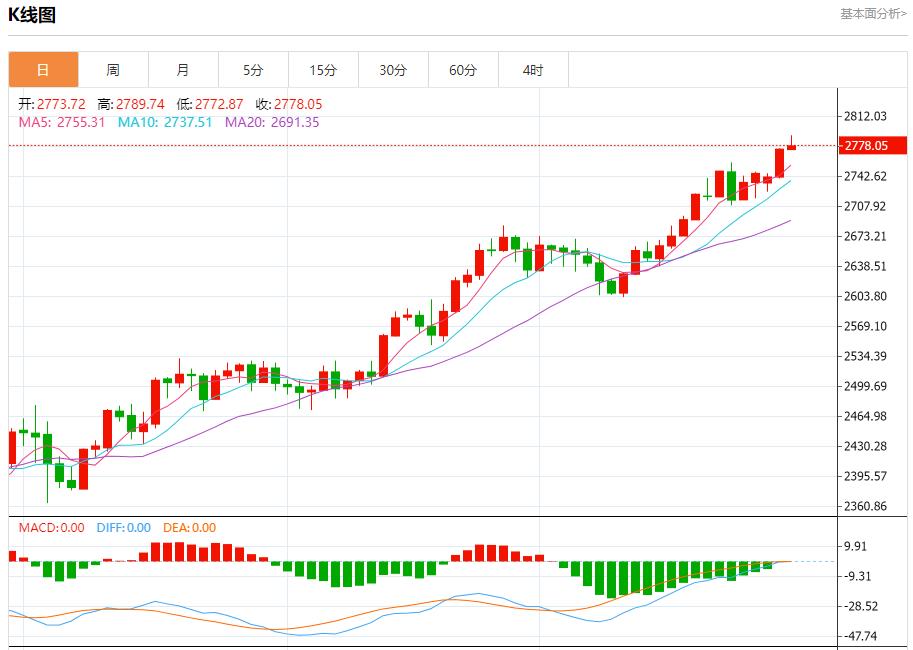 【富拓外汇官网】：欧洲天然气价格因风能产量增加而下跌 10月30日现货黄金、白银、原油、外汇短线走势分析(图3)