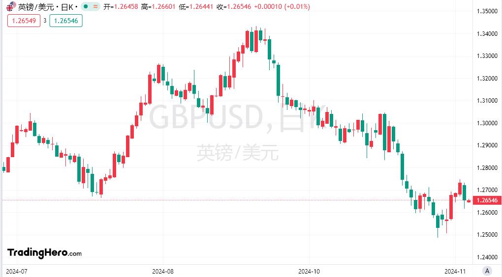 【富拓外汇市场评论】：美联储诸多官员对12月是否降息持开放态度！美元保持强势(图3)
