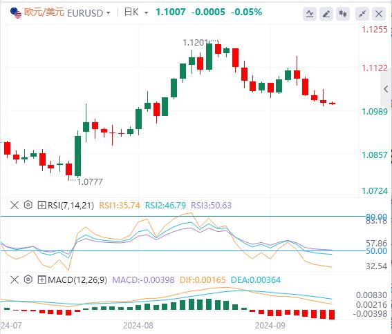 【富拓外汇】：美国核心CPI结束“4连降”！大幅降息已成泡影？(图2)